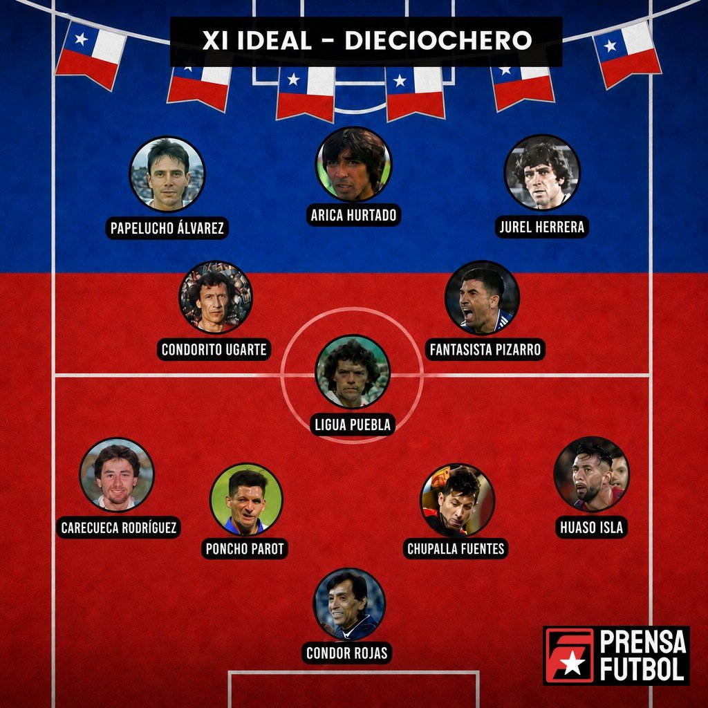Desde Huaso y Chupalla a Condorito: El XI ideal de los chilenos más dieciocheros en Fiestas Patrias