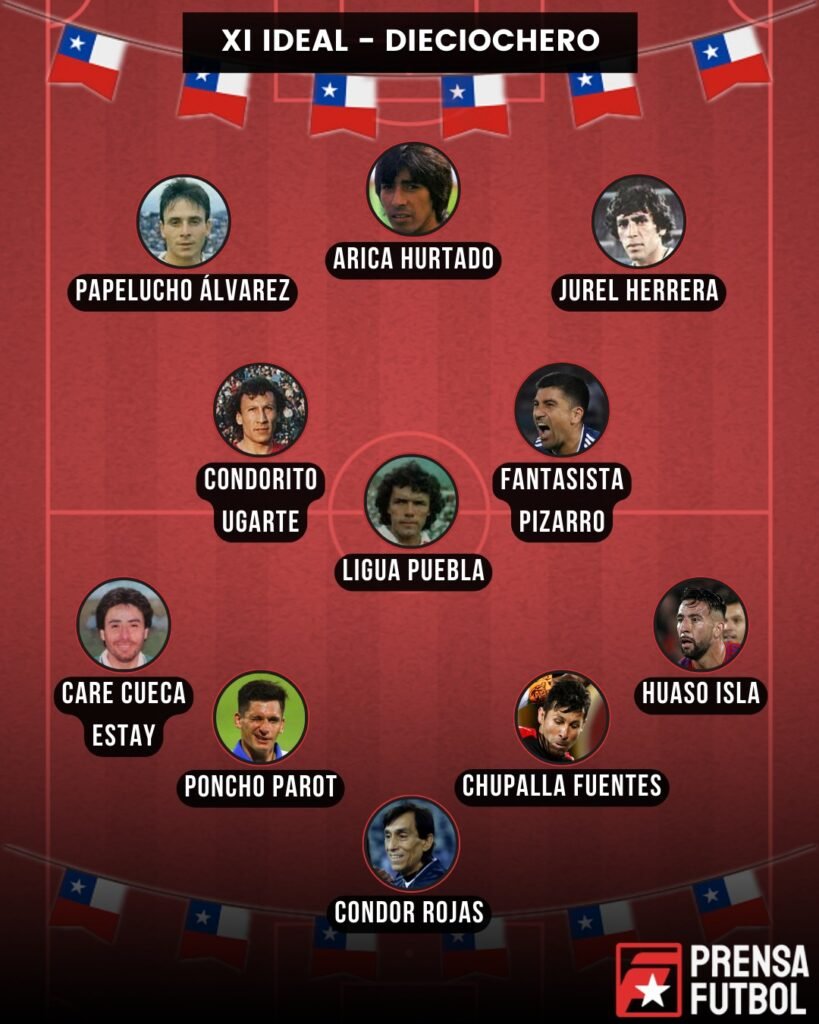 Desde Huaso y Chupalla a Condorito: El XI ideal de los chilenos más dieciocheros en Fiestas Patrias